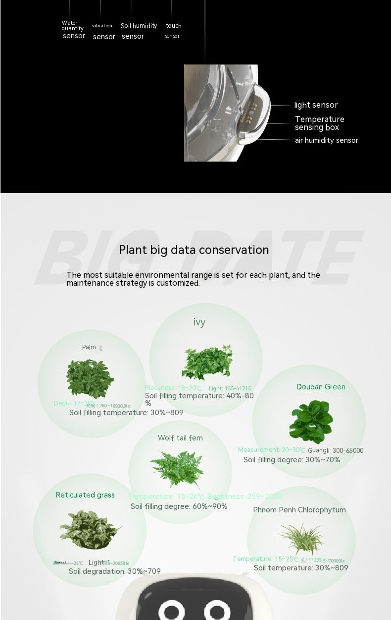 Smart Planter With Expressions, Smart Sensors, And AI